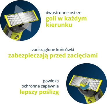 Wyjątkowa technologia OneBlade