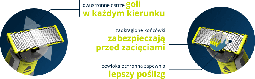 Wyjątkowa technologia OneBlade