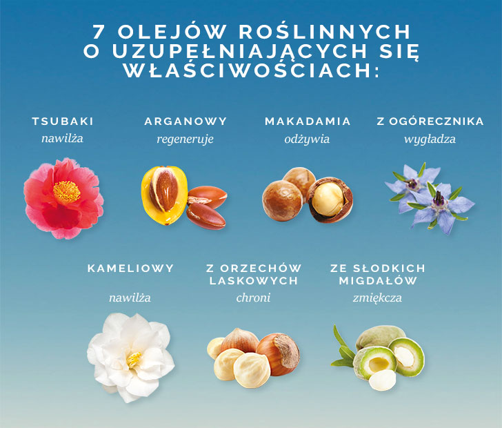 7 olejów roślinnych
